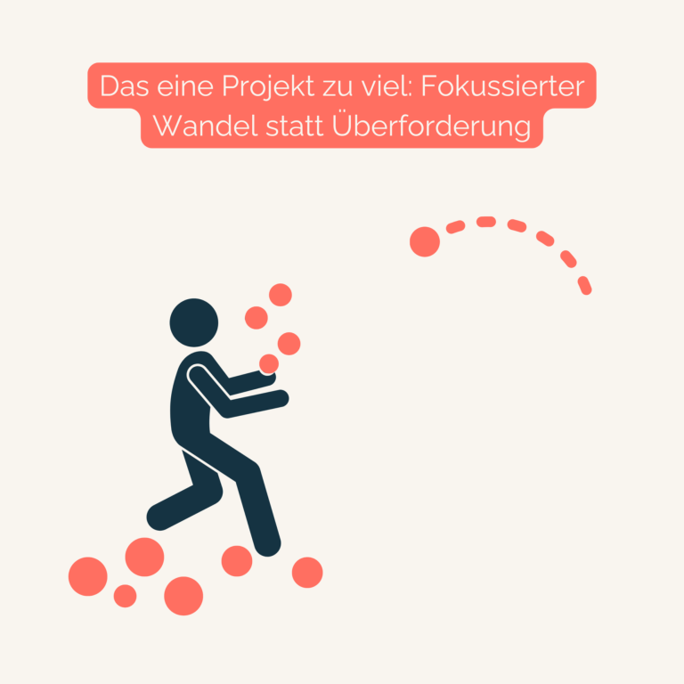 Iterative Vorgehensweise. Auf eine fundierte Analyse folgt eine stringente Umsetzung. Monitoring unterstützt zielgerichtete Anpassungen.